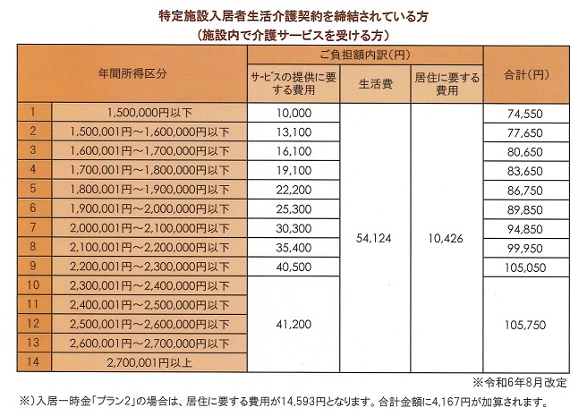 R608carefee2_page-0002