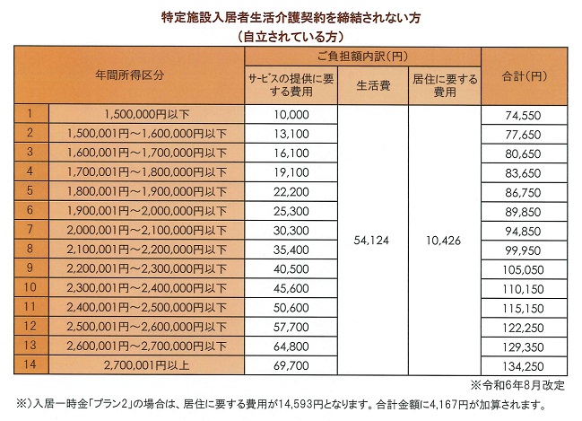 R608carefee1_page-0002